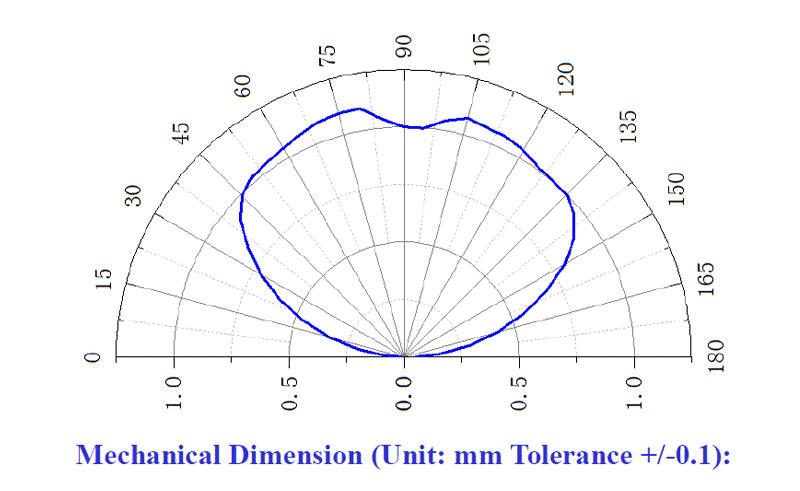 SCF35BUC00E1Zの放射パターン図