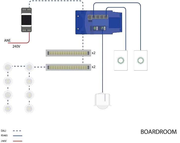 RAPIX Addressing 配線例