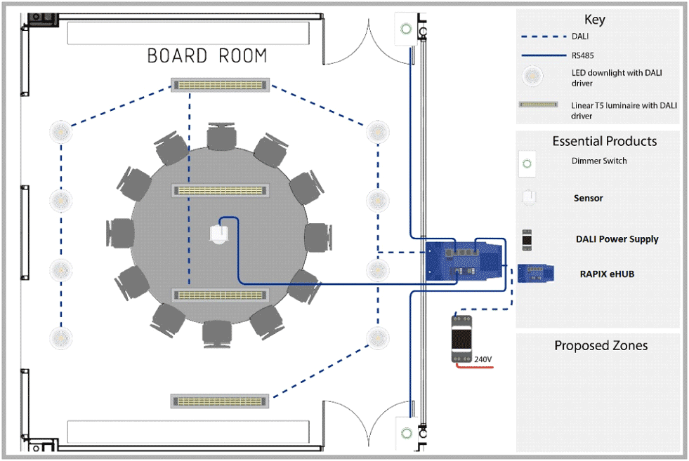 RAPIX Addressing 設置例