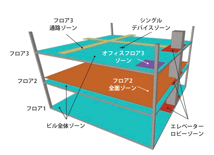 大規模オフィスの例画像