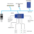 RAPIX eHubを使用した小中規模施設の構成図