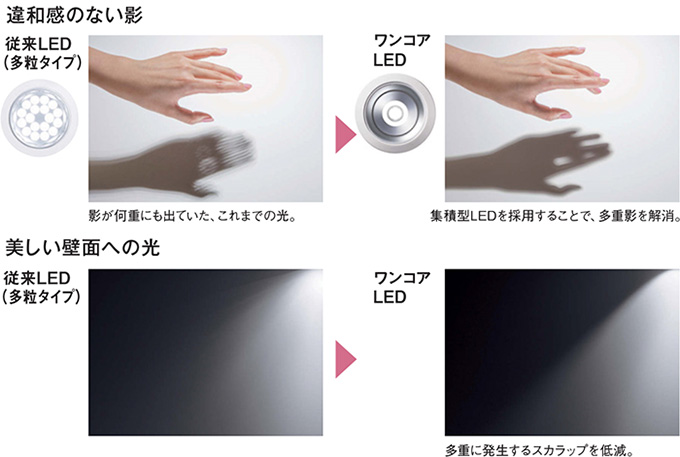 PANASONIC社製LEDダウンライト 商品詳細｜LEDのブライト株式会社