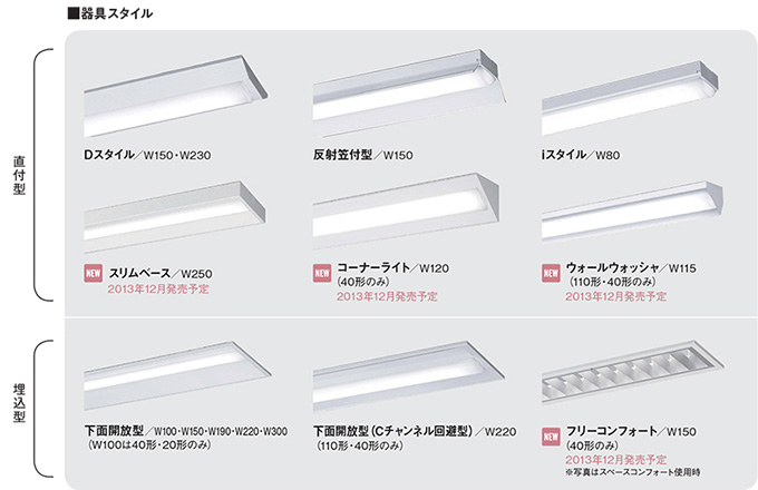 開店記念セール！】 パナソニック IDシリーズ XLX860AEWJLE9 直付 Dスタイル W150 110形1灯相当 6400 lm 非調光 白色 