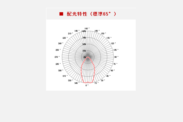 配光特性:標準65°