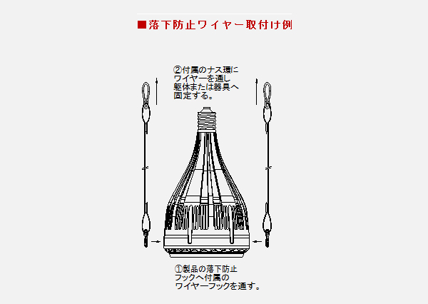 落下防止ワイヤー取り付け例:①製品の落下防止フックへ付属のワイヤーフックを通す。②付属のナス環にワイヤーを通し躯体または器具へ固定する。