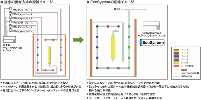 配線イメージ