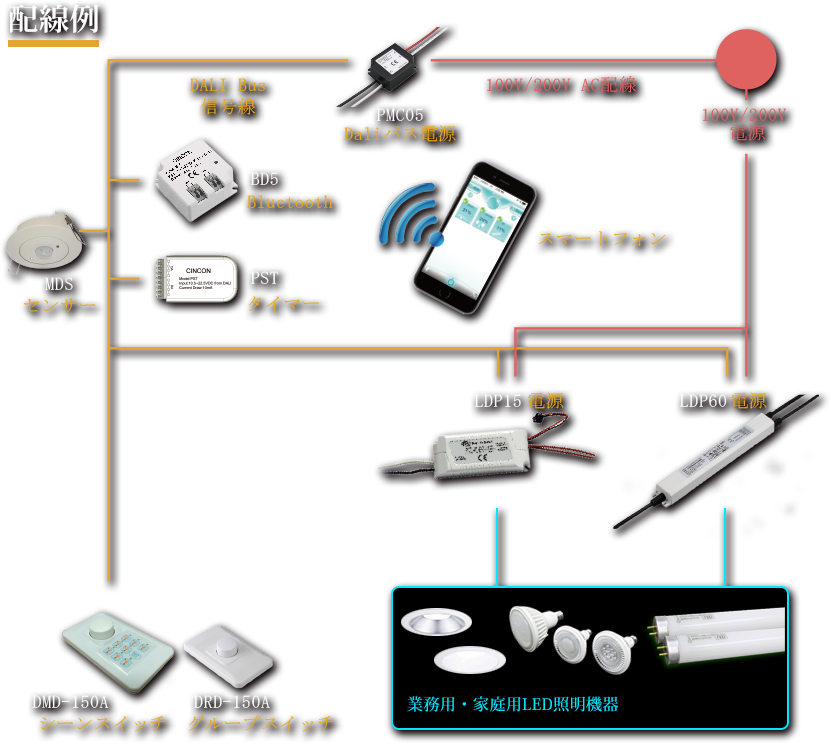 CINCON()社製　iDALIの配線例