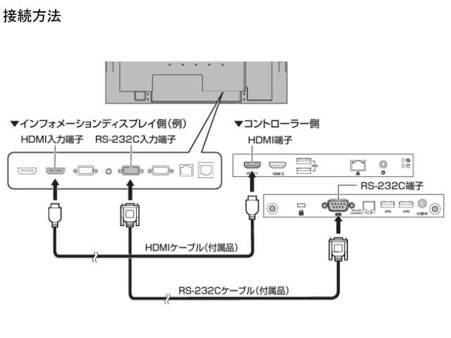 タッチパネルデジタルサイネージ｜デジタルサイネージ｜株式会社NSS